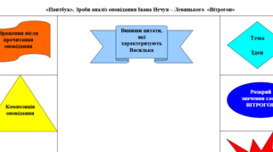 НУШ 5 клас. Іван Нечуй-Левицький. «Пантбук до оповідання «Вітрогон».