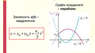 Розв'язування задач з теми "Переміщення під час рівноприскореного прямолінійного руху. Рівняння координати"