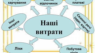 Витрати споживача на придбання товару(продовження)