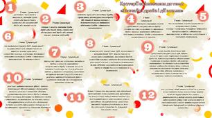 Критерії оцінювання з теми "Звичайні дроби. 5 клас НУШ"