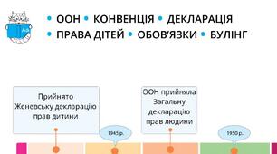 Досліджуємо права та обов’язки дітей