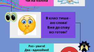 Мистецтво. Музичне мистецтво. Правила співу з ілюстаціями.