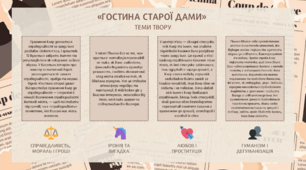 Теми п'єси «Гостина старої дами» (дидактичний матеріал до вивчення творчості Фрідріха Дюрренматта)