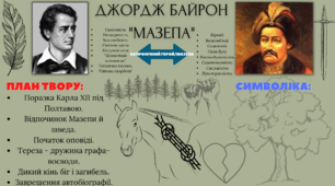 Джордж Байрон "мазепа" - абстрактна композиція