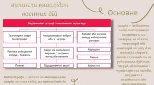 Техногенні аварії - презентація