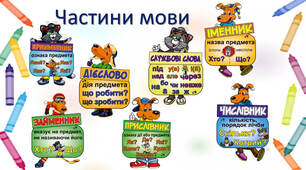 Презентація з української мови "Частини мови"