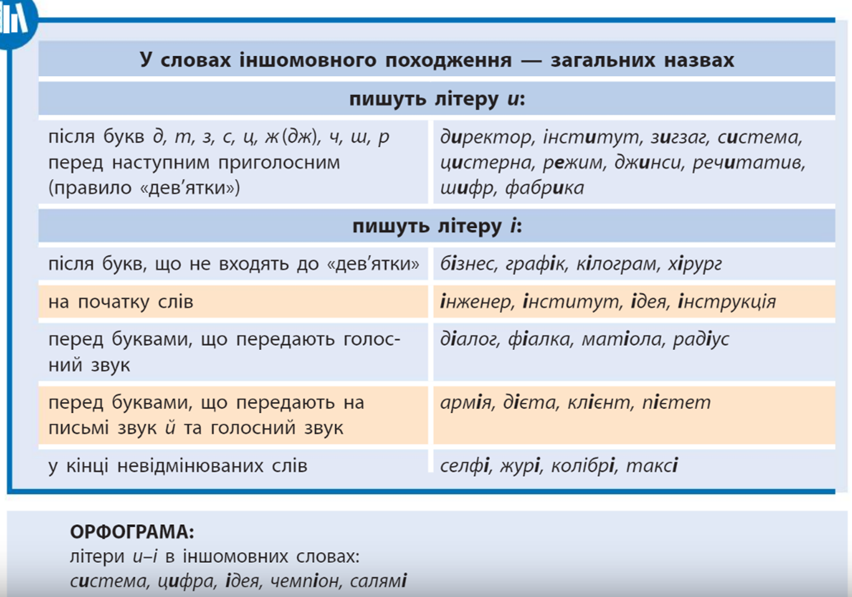 різдвяний правило написання