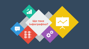 Методичний матеріал "Що таке інфографіка".
