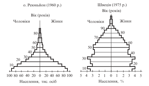 https://eco-live.com.ua/sites/default/files/u3/rysunok-7.png