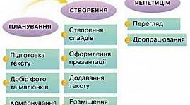 Інформаційна картка "Поради Дейла Карнегі щодо підготовки презентацій"