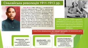Презентація "Сунь Ятсен. Сіньхайська революція"