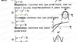02.03.23. КР Рівняння і нерівності. Узагальнення та систематизація