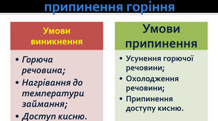  Умови виникнення та припинення горіння