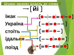 Звукова модель слова пам'ять Звукова модель слова пізній