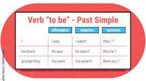 Відмінювання дієслова TO BE  в Past Simple