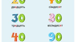 Узагальнення знань про числівник