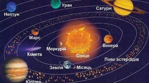 Пізнаємо Сонячну систему