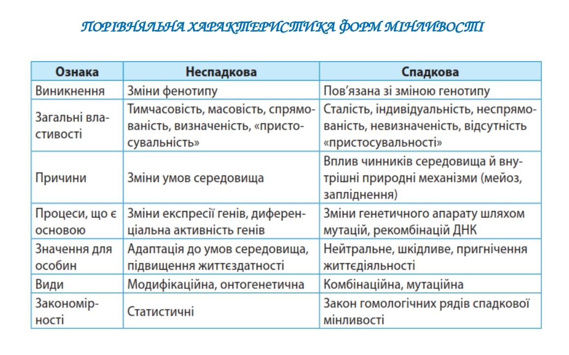 ПОРІВНЯЛЬНА ХАРАКТЕРИСТИКА ФОРМ МІНЛИВОСТІ