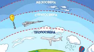 Підсумковий урок: "Атмосфера"