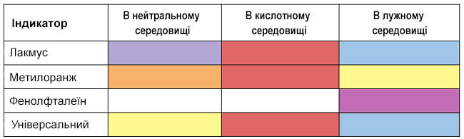 Indicators3.jpg