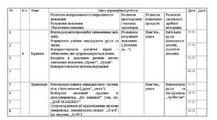План індивідуальної роботи по запуску мовлення дитини дошкільного віку з ООП.