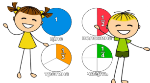 Діагностувальна робота   "Дроби" 4 клас