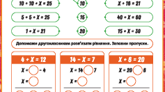 Прості та ускладнені рівняння