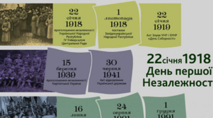 (Копія) «Відновлення незалежності України»