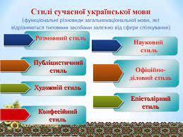 СТИЛІ МОВЛЕННЯ.... - Українська мова і література ЗНО, | Facebook