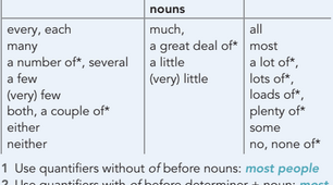 3.5 Quantifiers