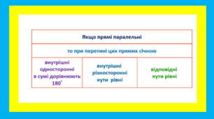Властивості паралельних прямих