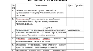 Календарне планування корекція мовлення 6 клас 2 семестр Затримка психічного розвитку/ СДУГ