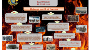 Плакат до Дня Крут (22 січня)