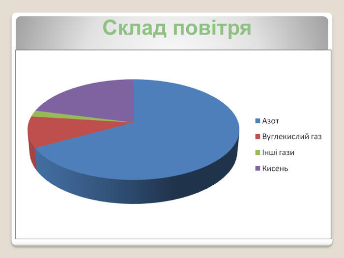 ПОВІТРЯ, ЙОГО СКЛАД ТА ВЛАСТИВОСТІ