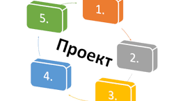 Презентація "Проектна діяльність учнів"