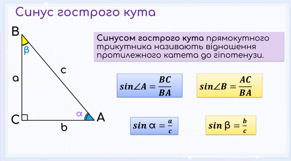 Синус, косинус, тангенс, котангенс гострого кута прямокутного ...