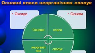 (Копія) 06.03.2023. 8 клас.  Узагальнення знань з теми «Основні класи неорганічних сполук: оксиди,  основи». 