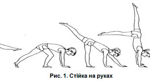Навчально-методична картка "Стійка на руках"