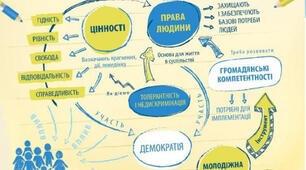 Усний контрольний твір "Є цінності, які за все дорожчі..."