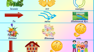 Мнемотаблиці "Вірші про Вінницю"