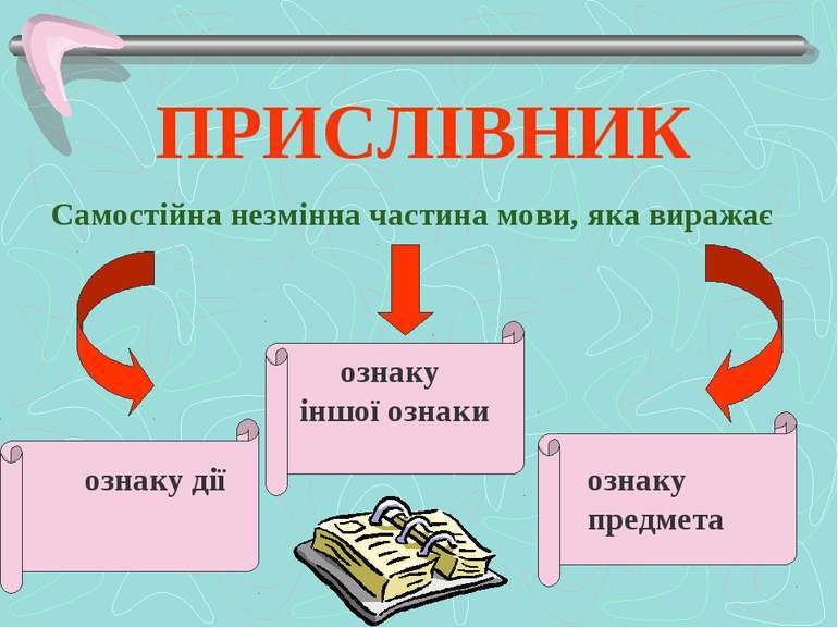 Конспект укроку на тему: «Узагальнення та систематизація вивченого про прислівник»