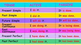 Passive Voice (exercises with answers)