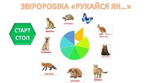 Фізична культура. Презентація. Звіроробіка. "Рухайся як..."