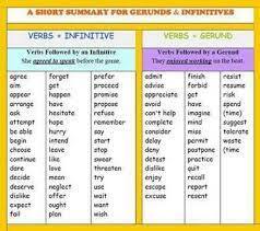 Gerund and Infinitive (Герундій та Інфінітив) – Клименко Анастасія Юріївна