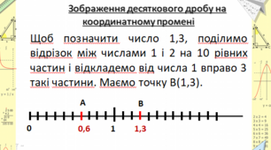 Десятковий дріб. Зображення десяткового дробу на координатному промені