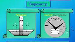 Атмосферний тиск. Вимірювання атмосферного тиску. Барометри