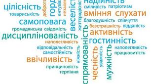  Самовиховання характеру. 9 клас 