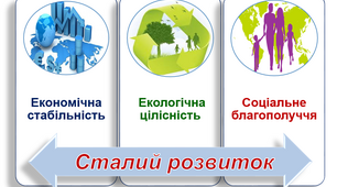 Контрольне тестування  «Сталий розвиток та раціональне природокористування»