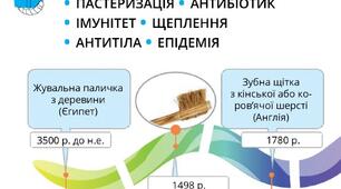 (Копія)  Діагностувальна робота ,,Про життя та здоров'я'' 