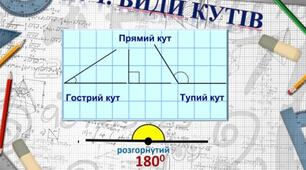 5-Б Кут. Види кутів